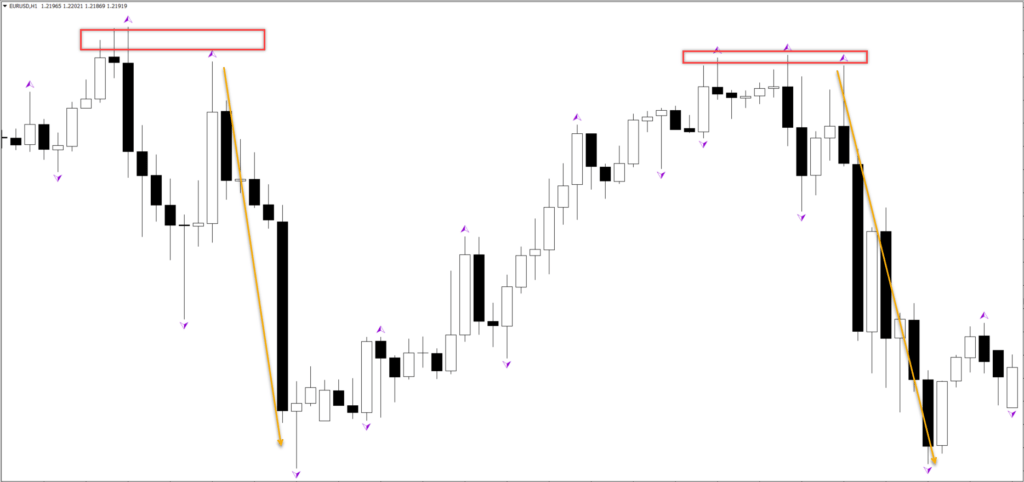 fractals indicator in Forex