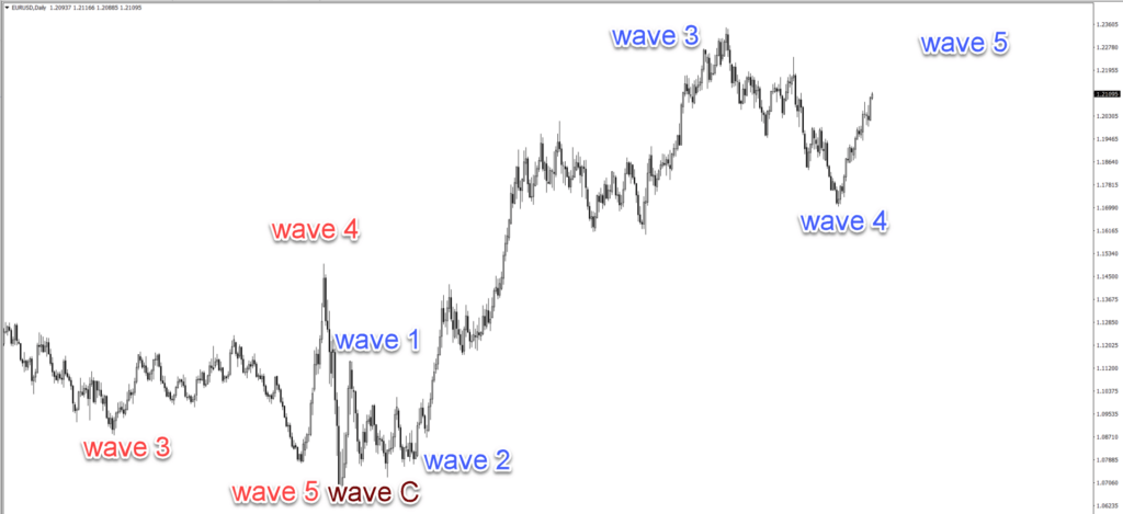 elliott wave explained