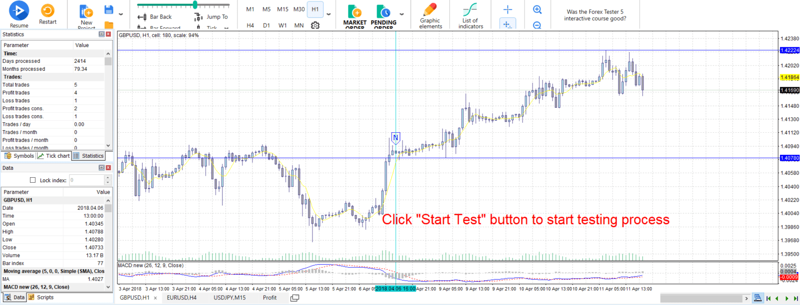 free forex charts for back testing software